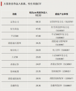 科创50相关ETF成交额跨越500亿