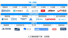 来进行各类使用手艺